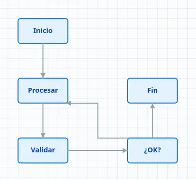 Proyecto graphojs - Herramienta para generar diagramas interactivos en el navegador: nodos, enlaces, grupos, layouts automáticos, drag & drop... todo lo que necesitas para representar grafos y flujos.