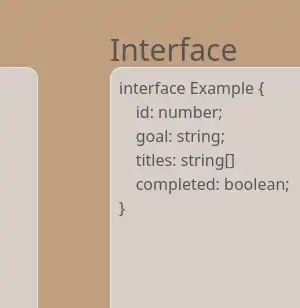 Proyecto JSON to Interface - Una herramienta para convertir un JSON en una interfaz de TypeScript, para ello he usado Javascript.